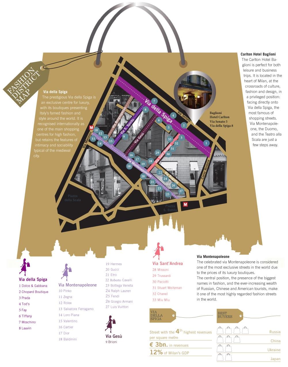 mapa de distrito de la moda de milán